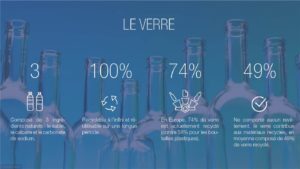 Bouteille en verre